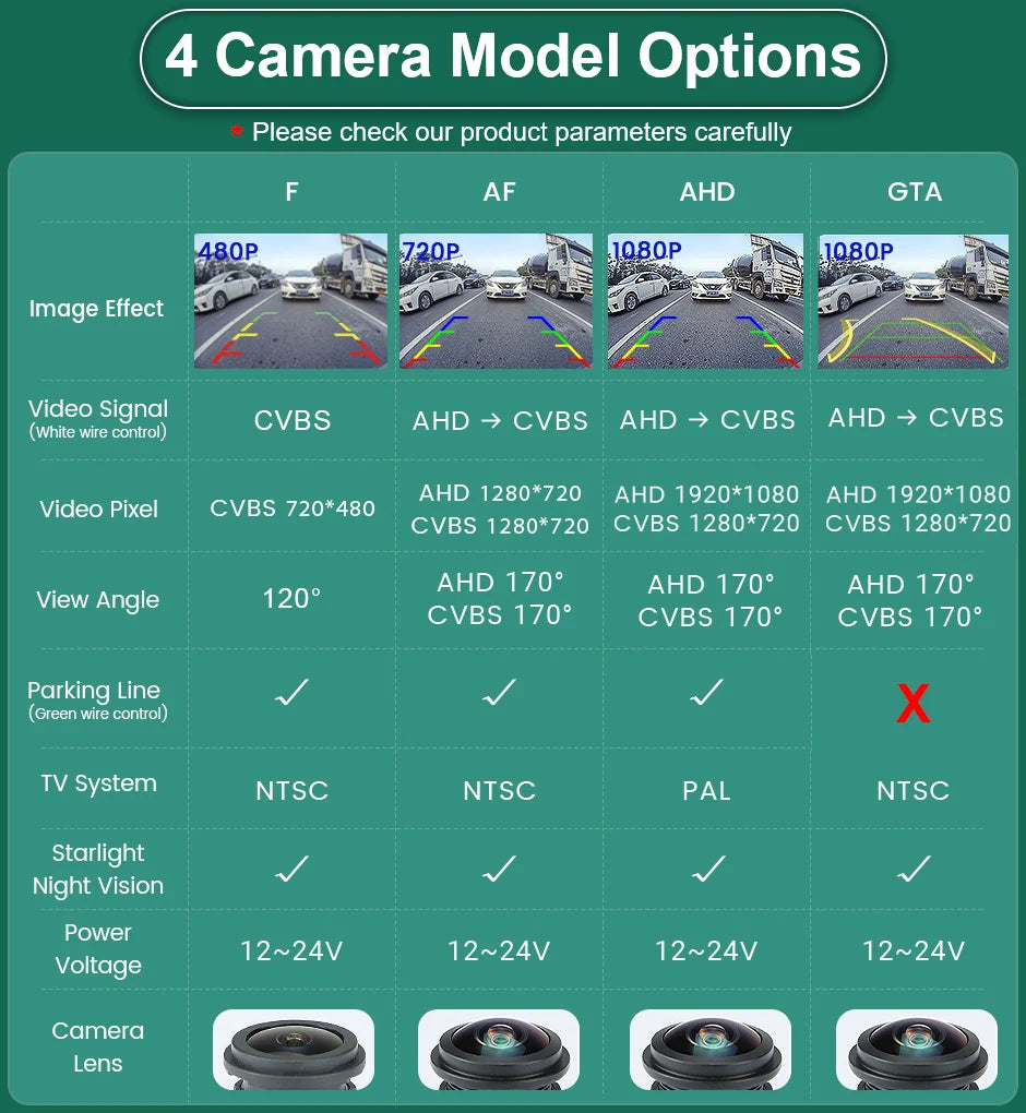 170° 1080P AHD Car Rear View Camera for Audi A3 A4 B8 B9 A4L VW Tiguan Touran L Touareg Skoda Octavia A7 Rapid Yeti