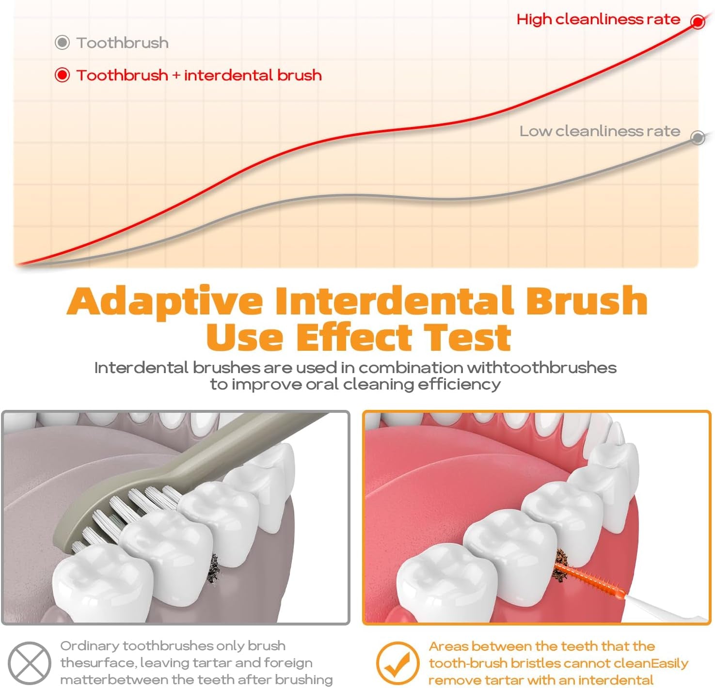 Cepillos Interdentales De Doble Uso, 200 Cepillos Interdentales Wisdom Con Estuche, Hilo Dental Para Llaves De Limpieza Oral, Herramienta De Limpieza De Palillos De Dientes (Rojo Naranja)