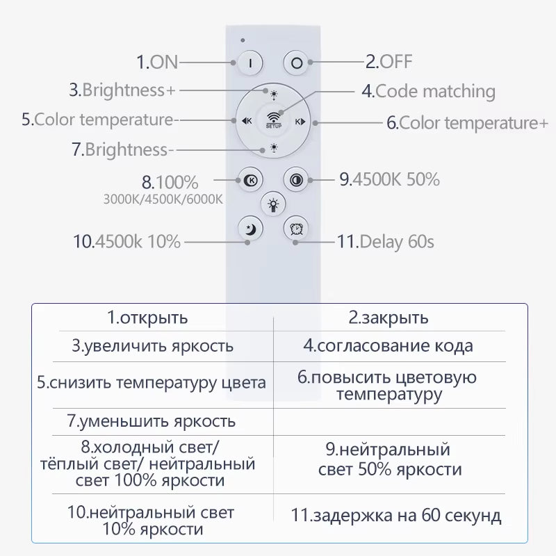Smart Ceiling Lamp Led Lamp for Bedroom Ceiling Lights with Remote Control Dimmable Led Lights for Room Living Room